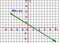 Как найти середину вектора: простой образ