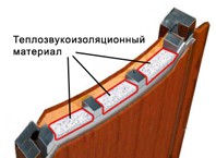 Как правильно сделать шумоизоляцию дверей?